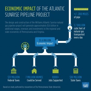 WILL_PipelineInfo_V1-02