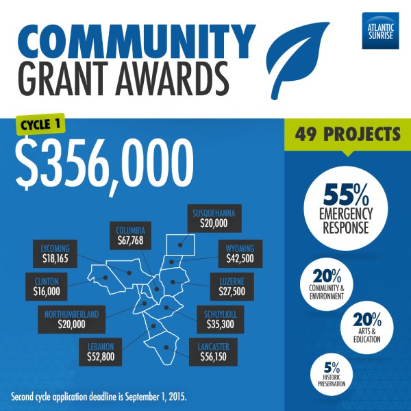 Community-Grant-1