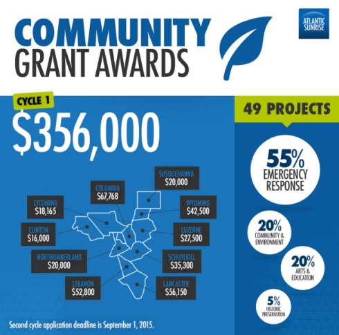 Community-Grant-1