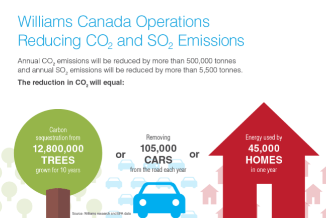 Canada CO2 infographic_Layout 1 - All