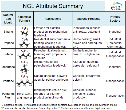 NGLtable