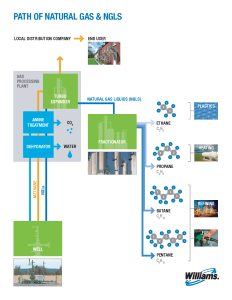 NGL gas path