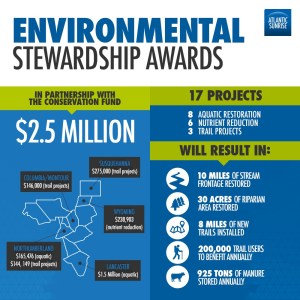 as-stewardship_awards2