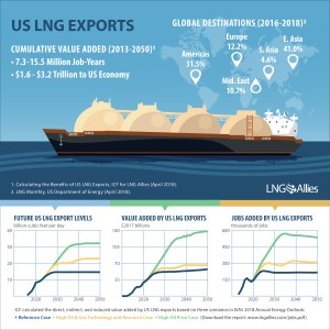 US LNG exports graphic 