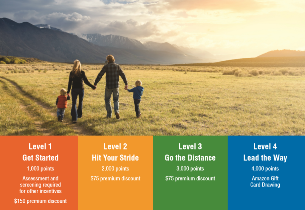 Image showing program levels